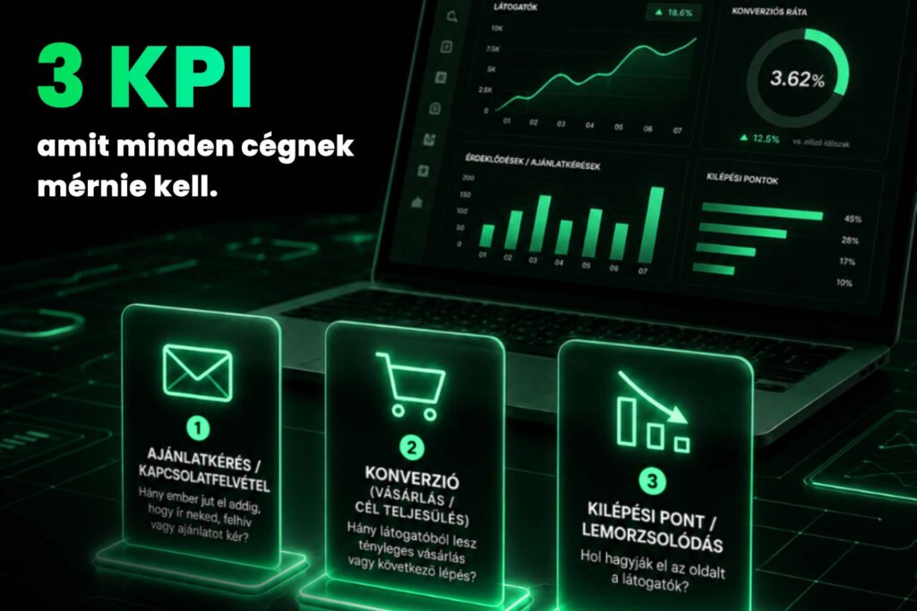 KPI mutatók
