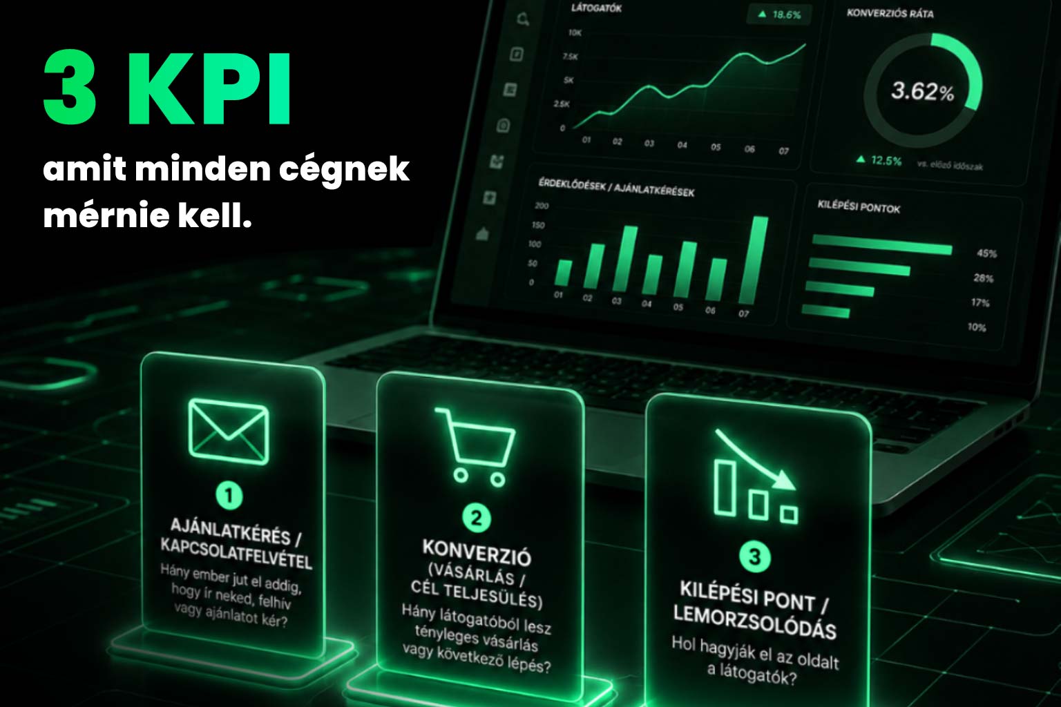 KPI mutatók: Mit mérj egy céges weboldalon?