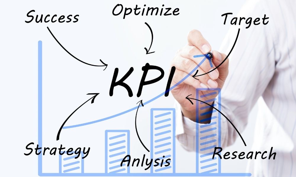 KPI jelentés adatok
