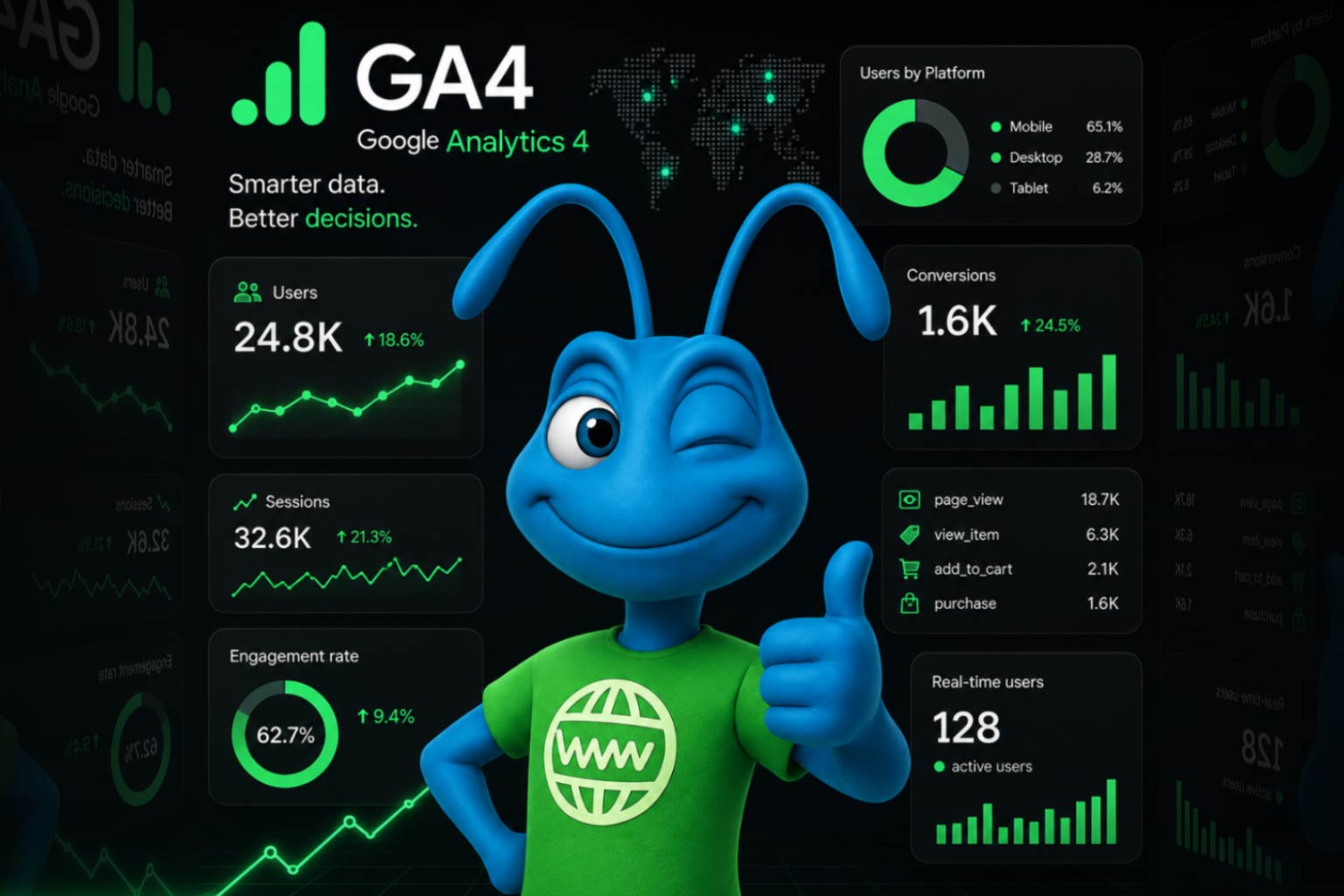 GA4: mit érdemes tudni a Google Analytics 4-ről?